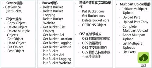 云數據庫RDS與云存儲OSS 數據處理與存儲的全方位支持服務