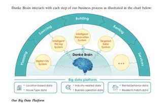 蛋殼公寓登陸紐交所 定價(jià)13.5美元每股，開(kāi)啟中國(guó)長(zhǎng)租公寓國(guó)際化新篇章
