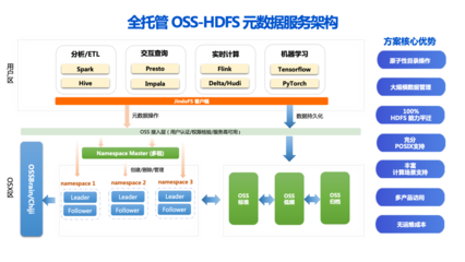 企業(yè)數(shù)據(jù)資產(chǎn)管理與價(jià)值挖掘——SelectDB與阿里云聯(lián)合沙龍核心洞見(jiàn)