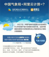攜手云端，智慧氣象 中國氣象局與阿里云共筑氣象服務新生態
