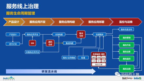 極致干貨 36頁PPT深度解析余額寶背后的服務治理、數據處理與存儲架構